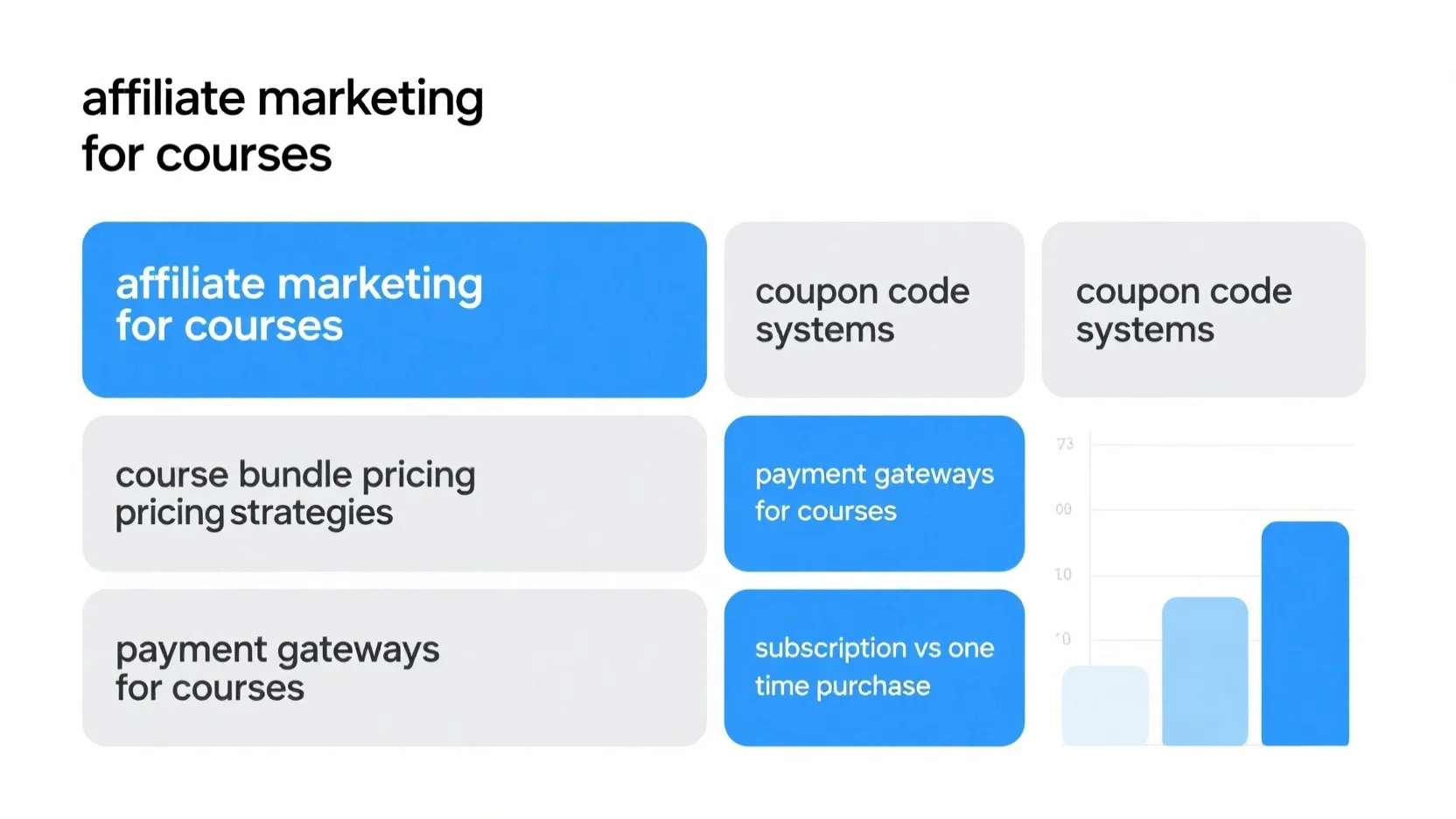 Key Strategies for Course Payment, Pricing, Marketing: Gateways, Subscriptions, Bundles, Affiliates & Coupons